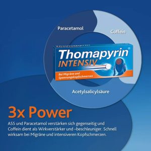 Thomapyrin Intensiv